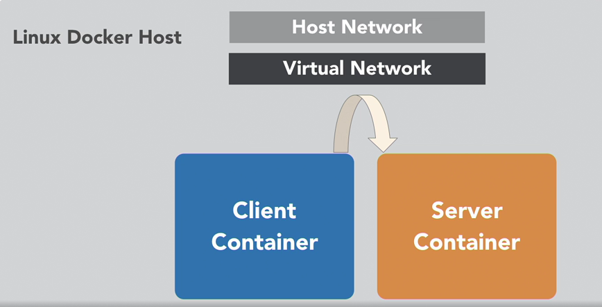 Connection between container 2