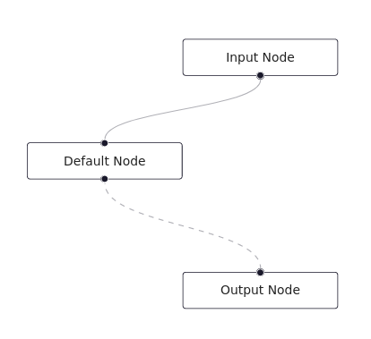 core concepts -> controlled flow