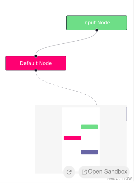 concepts -> plugin components -> minimap