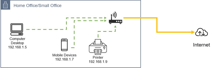 Figure 6.1 - Home network components