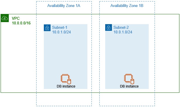 Figure 6.16 - VPCs and subnets with non-overlapping IP addresses