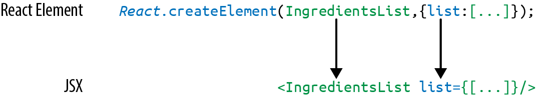 React Element vs JSX